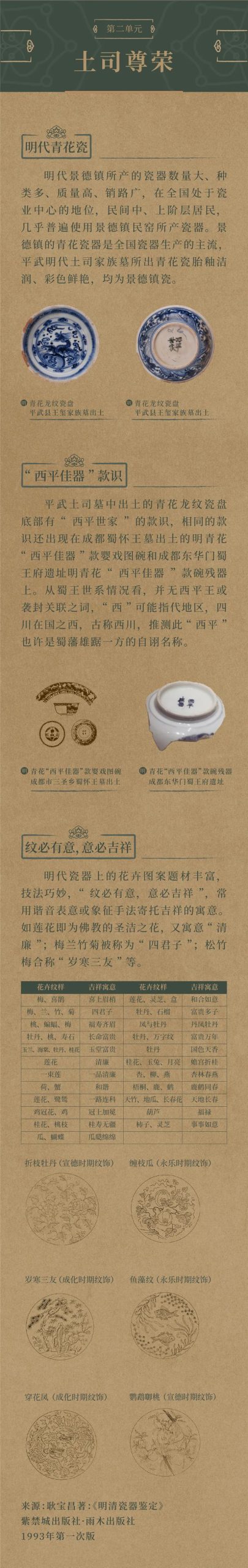 线上展览：《土司遗珍——四川平武明代土司家族墓出土文物精品展》第二期