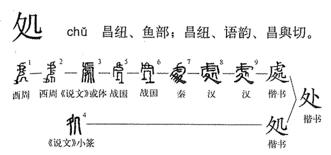 宝博微课堂|金文话节气——处暑
