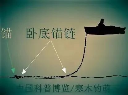 宝博微课堂|风好正扬帆:中国古代航海科技展—碇锚泊船