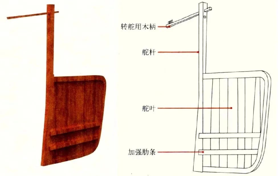宝博微课堂|风好正扬帆:中国古代航海科技展—见风使舵