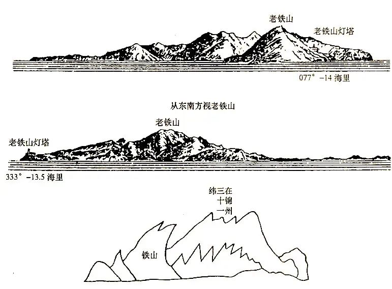 宝博微课堂|风好正扬帆(十):中国古代航海科技展—陆标导航