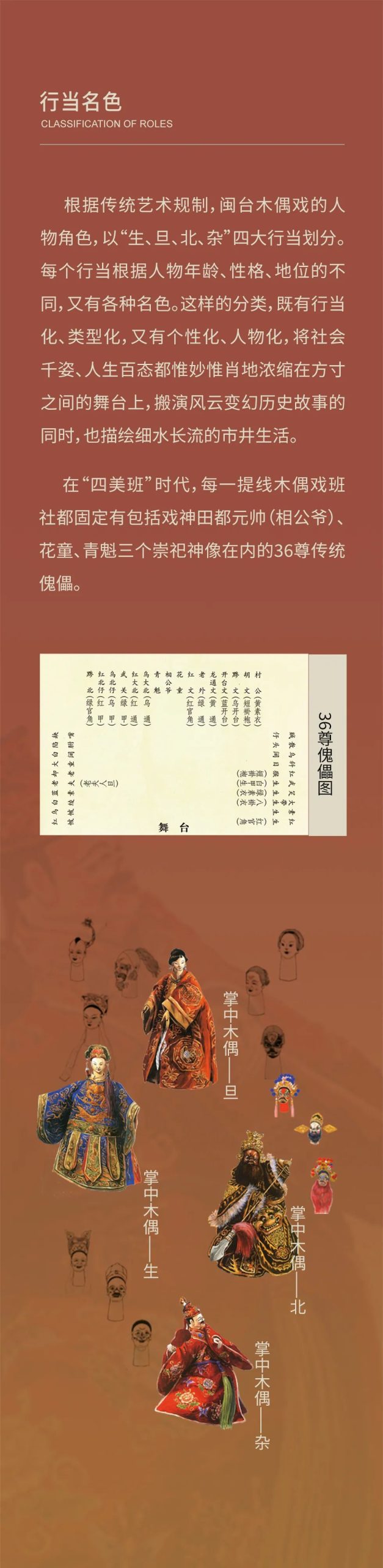 线上展览：《指掌春秋——闽台木偶艺术展》第四期